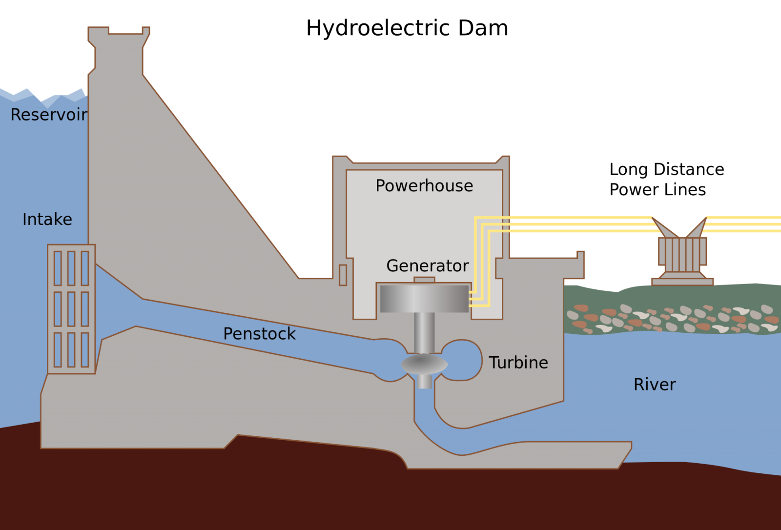 Como funciona la energia hidraulica